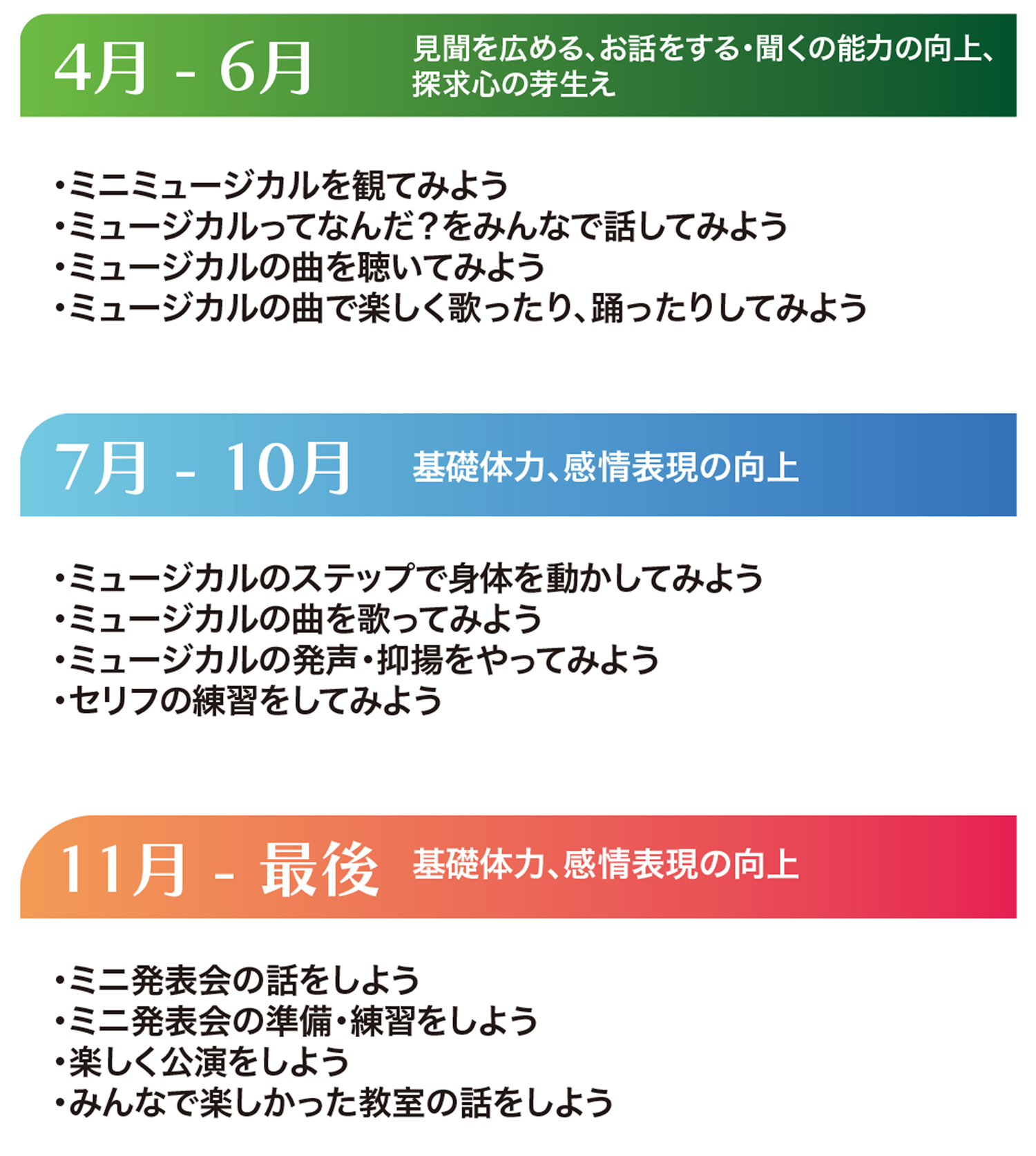 子どもだけではなく大人も楽しめるミュージカルを。一般社団法人ファミリーミュージカル協会